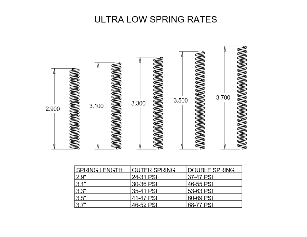 Dailey Engineering UL Spring Info